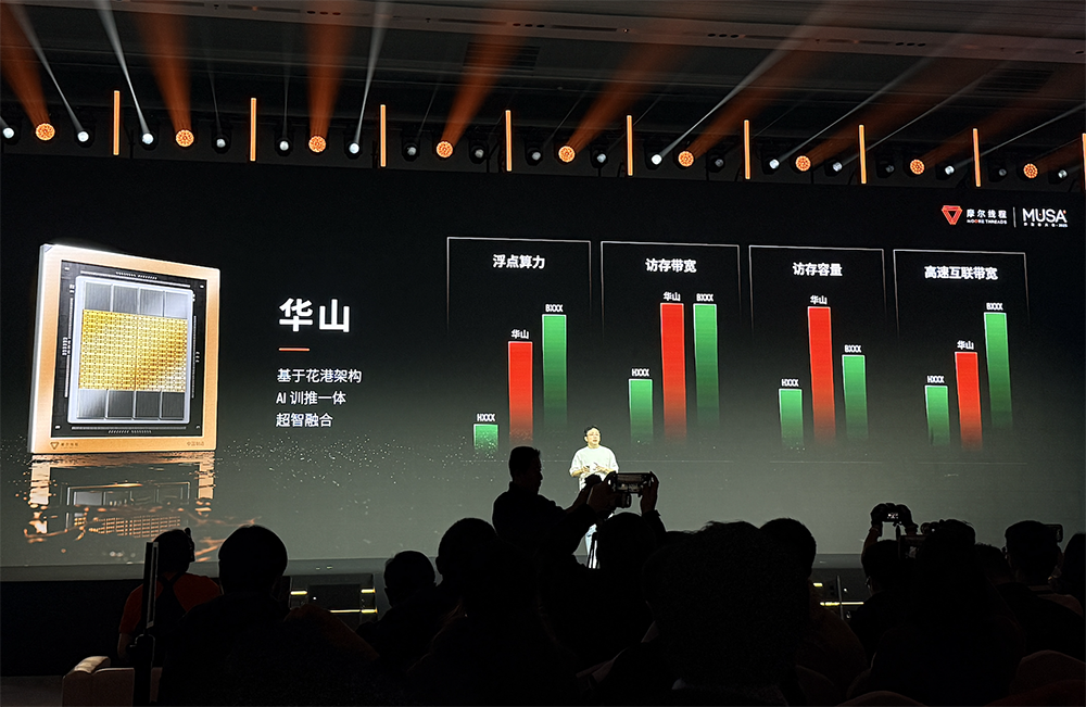 图片[5]-摩尔线程技术路线图全面公开！刷新国产GPU推理天花板，新架构能效飙10倍-AI Express News