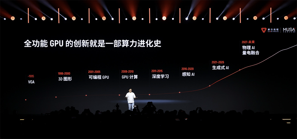 图片[14]-摩尔线程技术路线图全面公开！刷新国产GPU推理天花板，新架构能效飙10倍-AI Express News