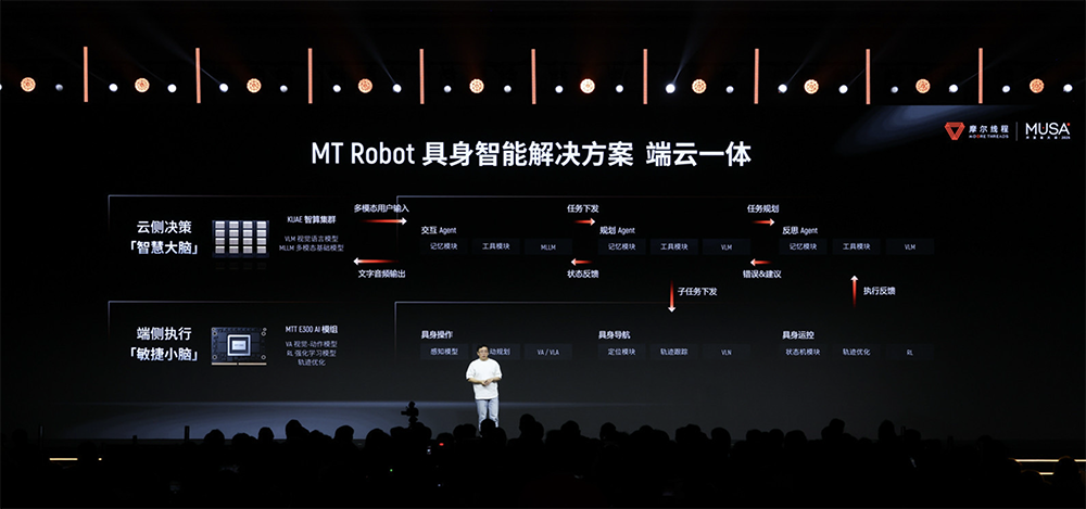 图片[13]-摩尔线程技术路线图全面公开！刷新国产GPU推理天花板，新架构能效飙10倍-AI Express News