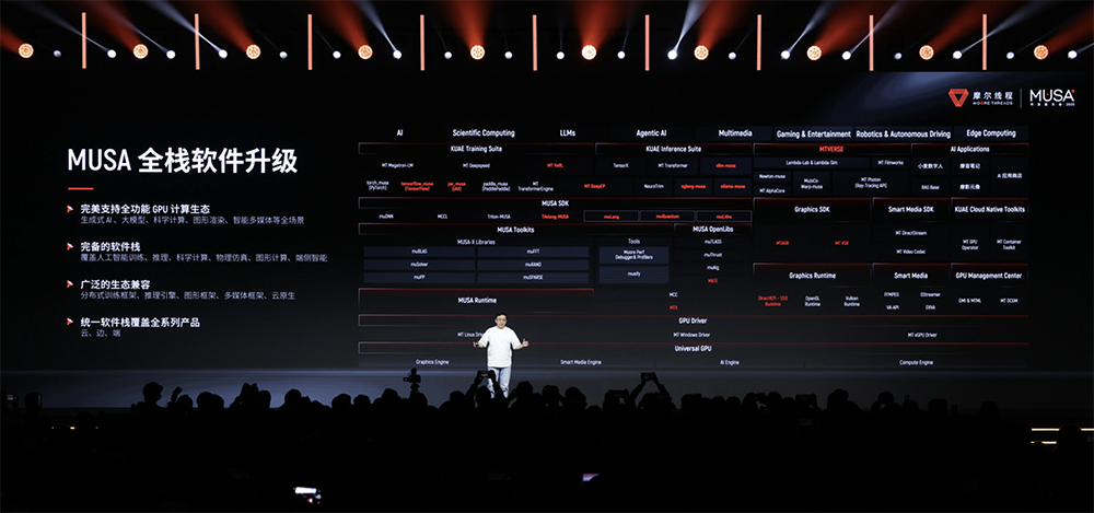 图片[16]-摩尔线程技术路线图全面公开！刷新国产GPU推理天花板，新架构能效飙10倍-AI Express News