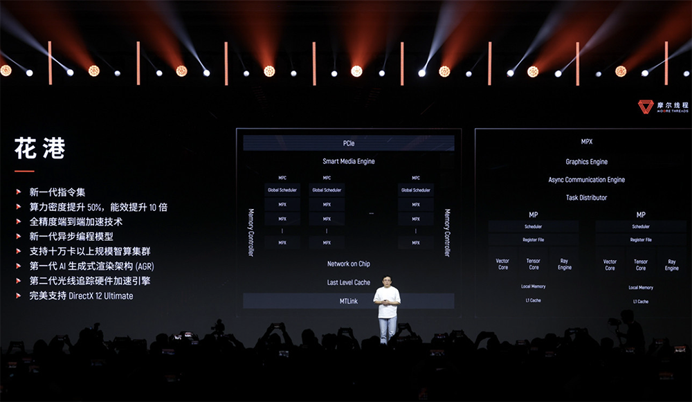 图片[18]-摩尔线程技术路线图全面公开！刷新国产GPU推理天花板，新架构能效飙10倍-AI Express News