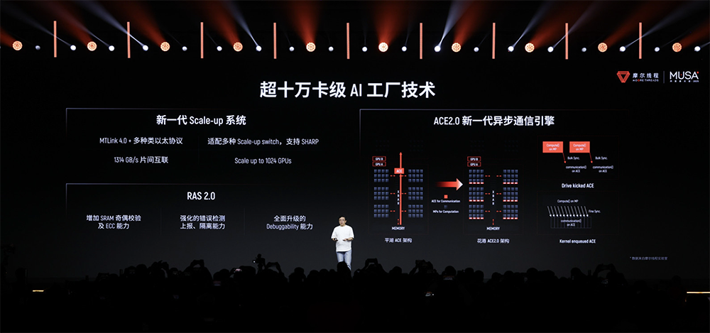图片[19]-摩尔线程技术路线图全面公开！刷新国产GPU推理天花板，新架构能效飙10倍-AI Express News