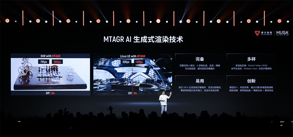 图片[20]-摩尔线程技术路线图全面公开！刷新国产GPU推理天花板，新架构能效飙10倍-AI Express News