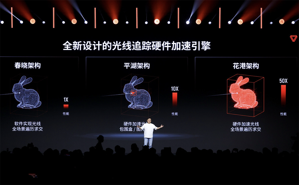 图片[21]-摩尔线程技术路线图全面公开！刷新国产GPU推理天花板，新架构能效飙10倍-AI Express News