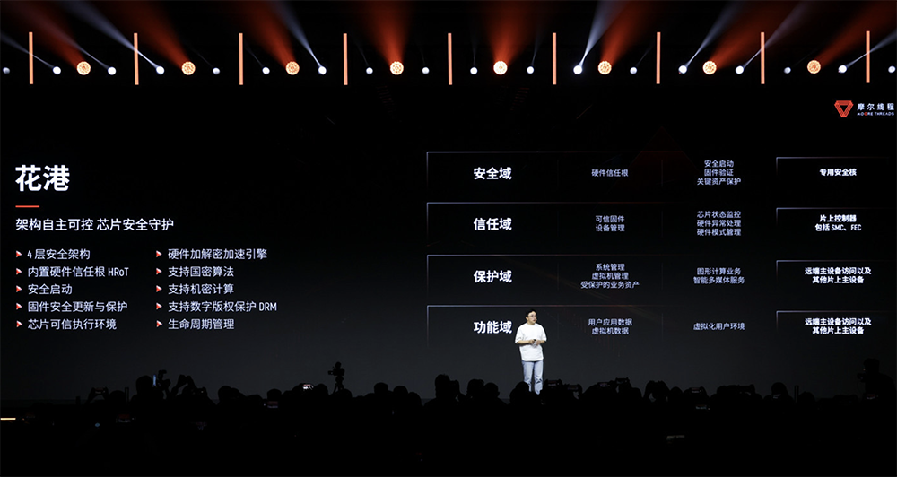 图片[22]-摩尔线程技术路线图全面公开！刷新国产GPU推理天花板，新架构能效飙10倍-AI Express News