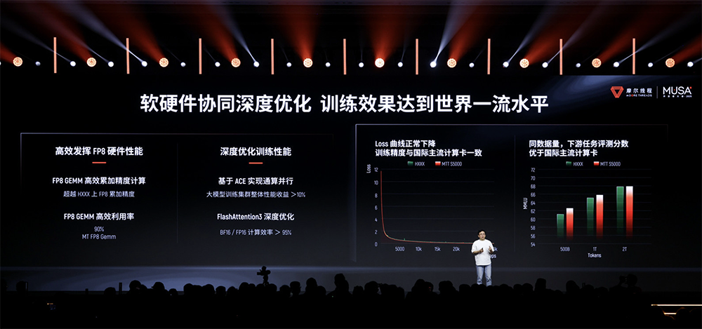 图片[24]-摩尔线程技术路线图全面公开！刷新国产GPU推理天花板，新架构能效飙10倍-AI Express News