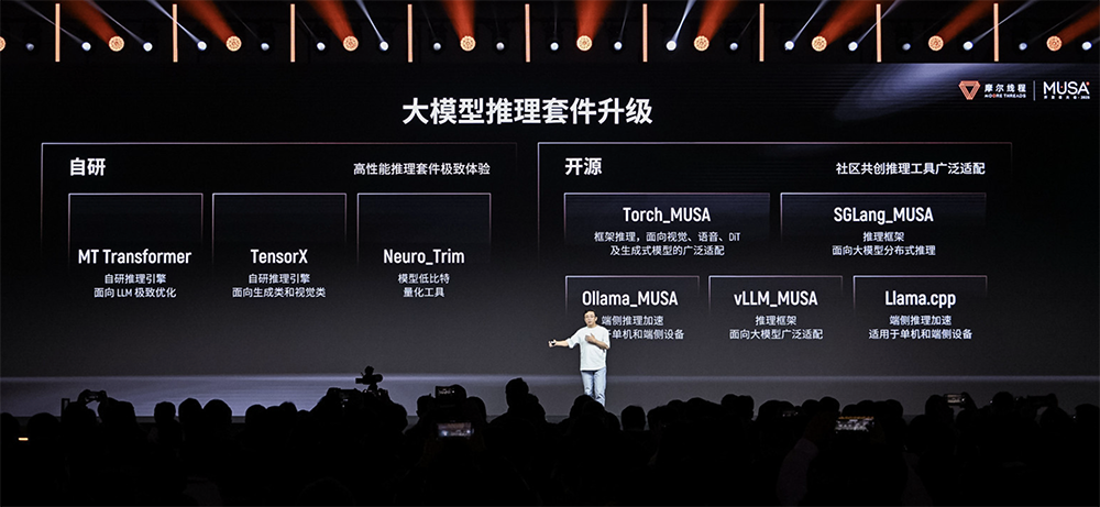 图片[25]-摩尔线程技术路线图全面公开！刷新国产GPU推理天花板，新架构能效飙10倍-AI Express News