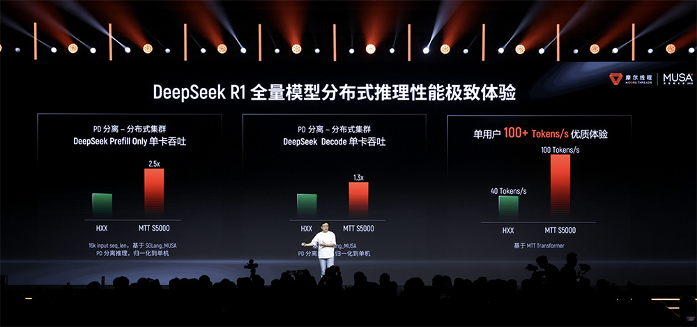 图片[26]-摩尔线程技术路线图全面公开！刷新国产GPU推理天花板，新架构能效飙10倍-AI Express News