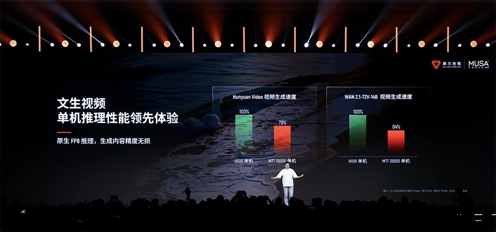 图片[28]-摩尔线程技术路线图全面公开！刷新国产GPU推理天花板，新架构能效飙10倍-AI Express News