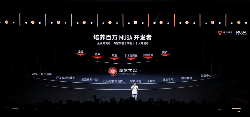 图片[30]-摩尔线程技术路线图全面公开！刷新国产GPU推理天花板，新架构能效飙10倍-AI Express News