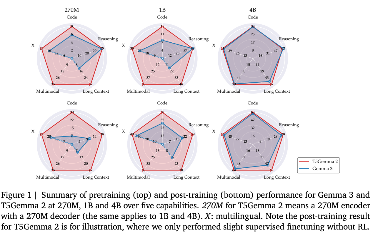 图片[13]-谷歌版两门「小钢炮」开源！2.7亿参数干翻SOTA-AI Express News