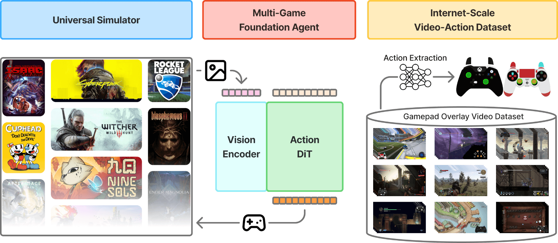 图片[4]-震撼，英伟达新模型能打遍几乎所有游戏-AI Express News
