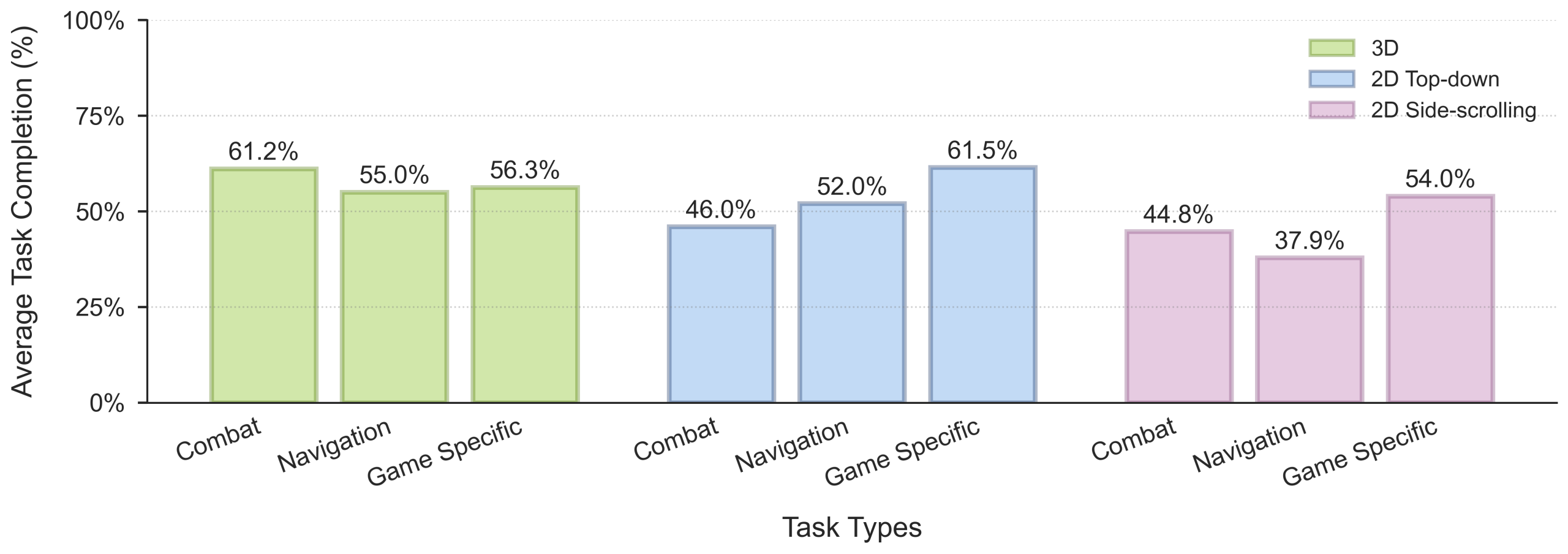 图片[6]-震撼，英伟达新模型能打遍几乎所有游戏-AI Express News