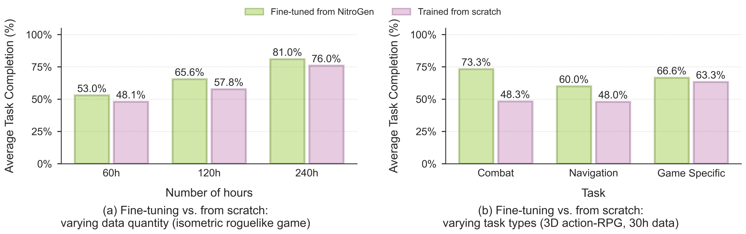 图片[7]-震撼，英伟达新模型能打遍几乎所有游戏-AI Express News