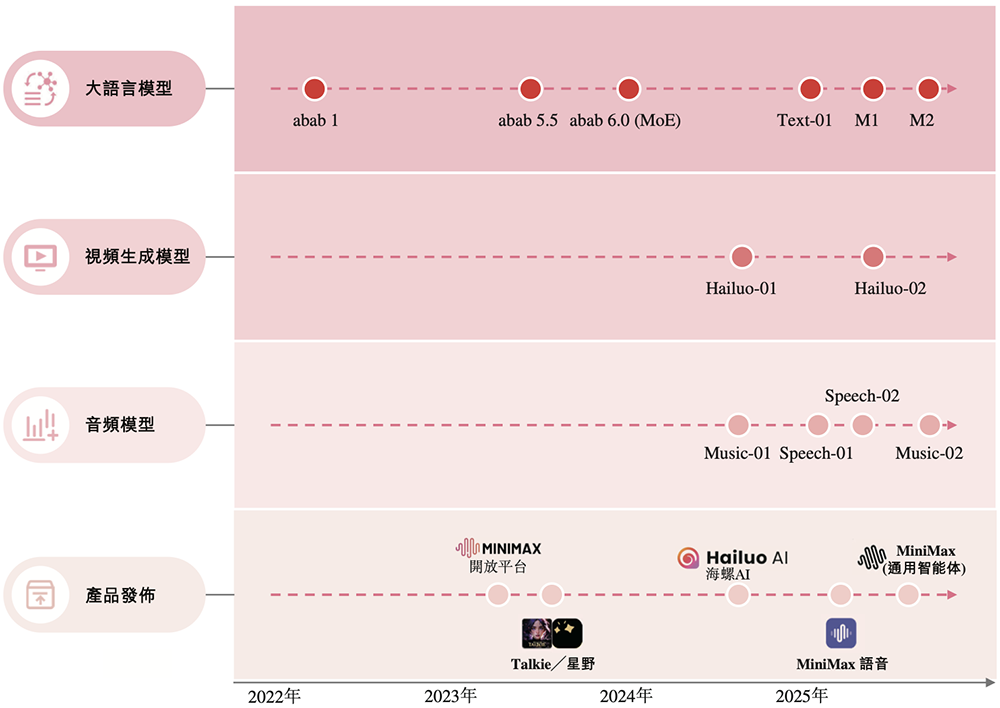 图片[4]-人均29岁的AI公司要IPO了！用户超2亿，米哈游阿里腾讯小红书持股-AI Express News