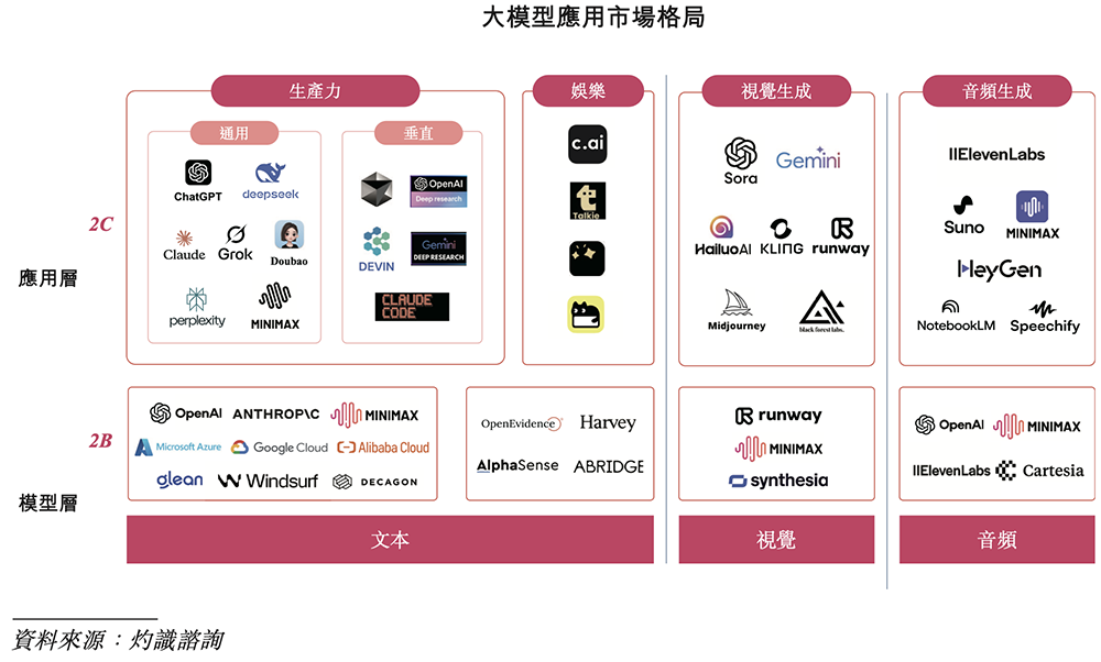 图片[8]-人均29岁的AI公司要IPO了！用户超2亿，米哈游阿里腾讯小红书持股-AI Express News