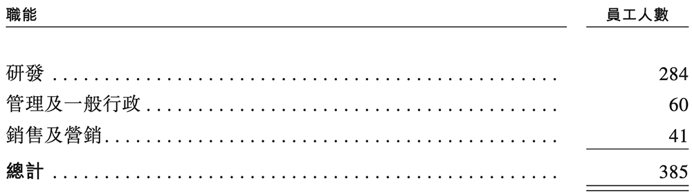 图片[13]-人均29岁的AI公司要IPO了！用户超2亿，米哈游阿里腾讯小红书持股-AI Express News