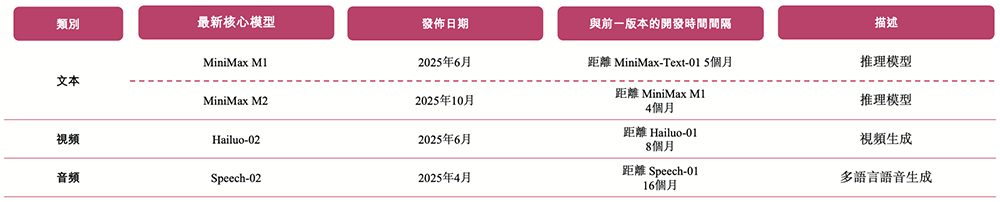 图片[15]-人均29岁的AI公司要IPO了！用户超2亿，米哈游阿里腾讯小红书持股-AI Express News