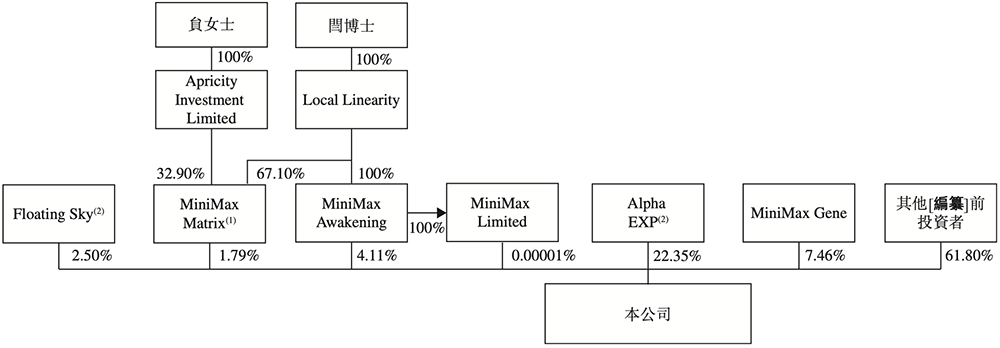 图片[14]-人均29岁的AI公司要IPO了！用户超2亿，米哈游阿里腾讯小红书持股-AI Express News