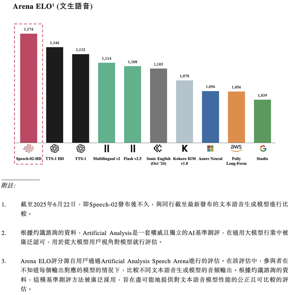 图片[16]-人均29岁的AI公司要IPO了！用户超2亿，米哈游阿里腾讯小红书持股-AI Express News