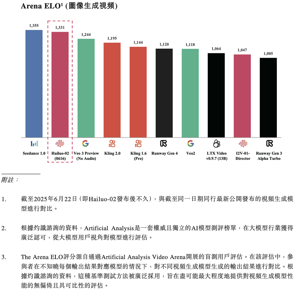 图片[17]-人均29岁的AI公司要IPO了！用户超2亿，米哈游阿里腾讯小红书持股-AI Express News