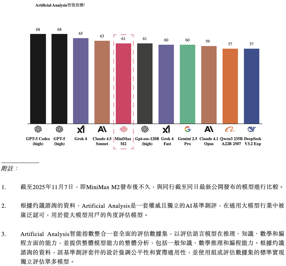 图片[18]-人均29岁的AI公司要IPO了！用户超2亿，米哈游阿里腾讯小红书持股-AI Express News