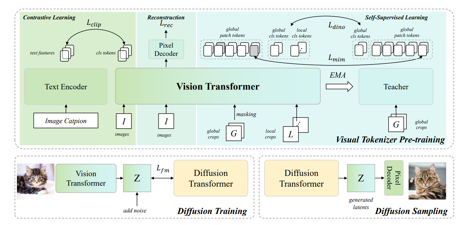 图片[7]-MiniMax海螺视频团队首次开源：Tokenizer也具备明确的Scaling Law-AI Express News