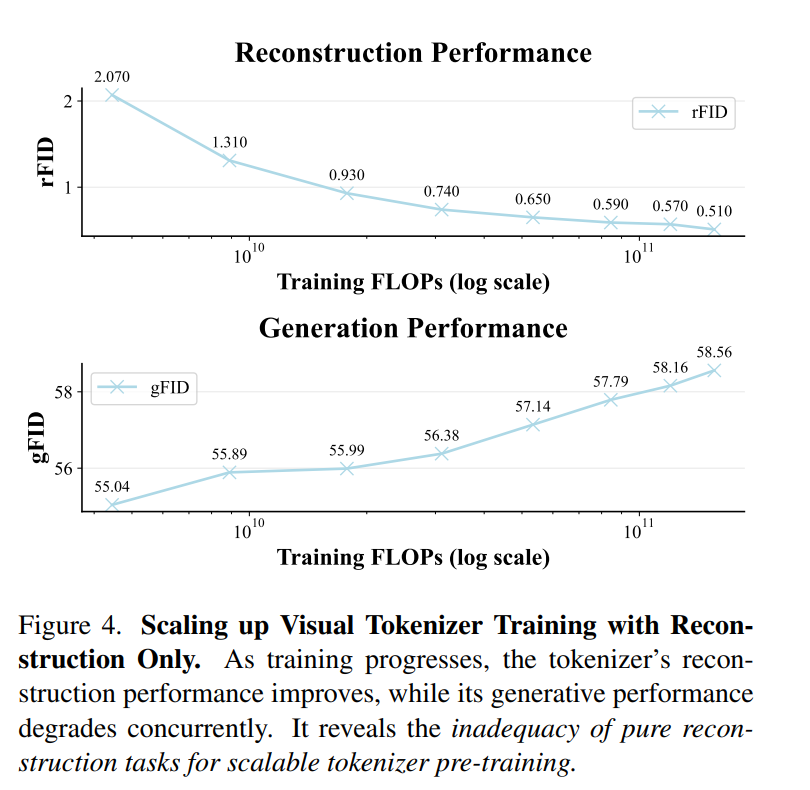 图片[9]-MiniMax海螺视频团队首次开源：Tokenizer也具备明确的Scaling Law-AI Express News
