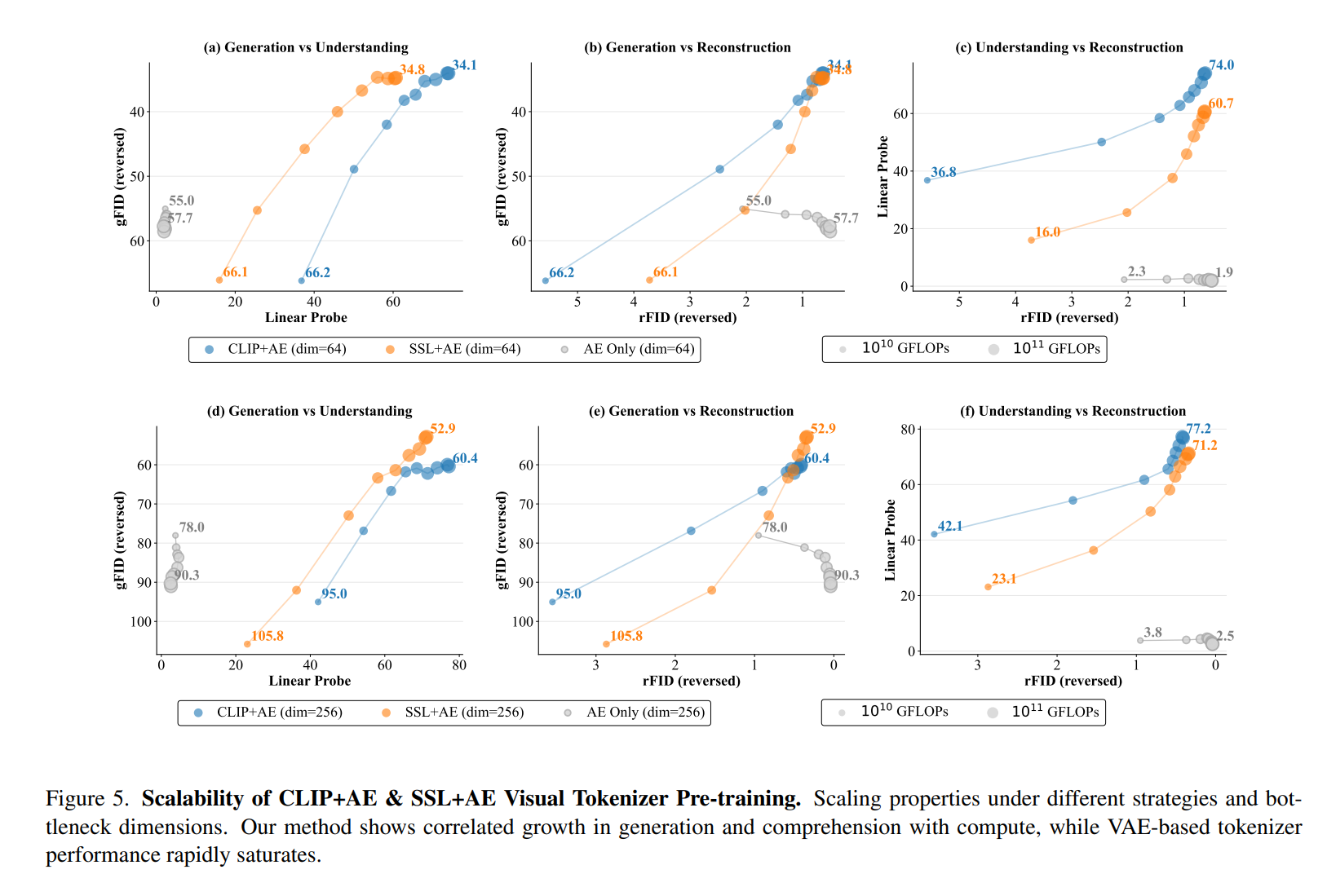 图片[10]-MiniMax海螺视频团队首次开源：Tokenizer也具备明确的Scaling Law-AI Express News