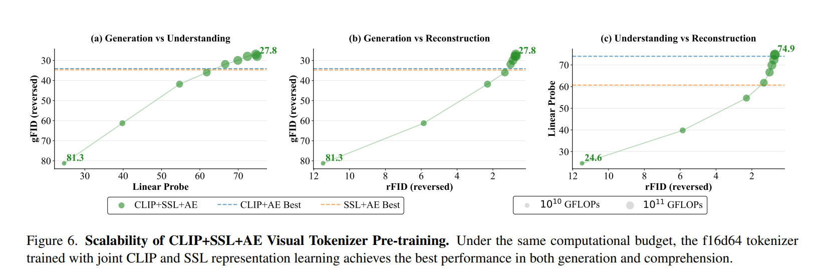 图片[11]-MiniMax海螺视频团队首次开源：Tokenizer也具备明确的Scaling Law-AI Express News