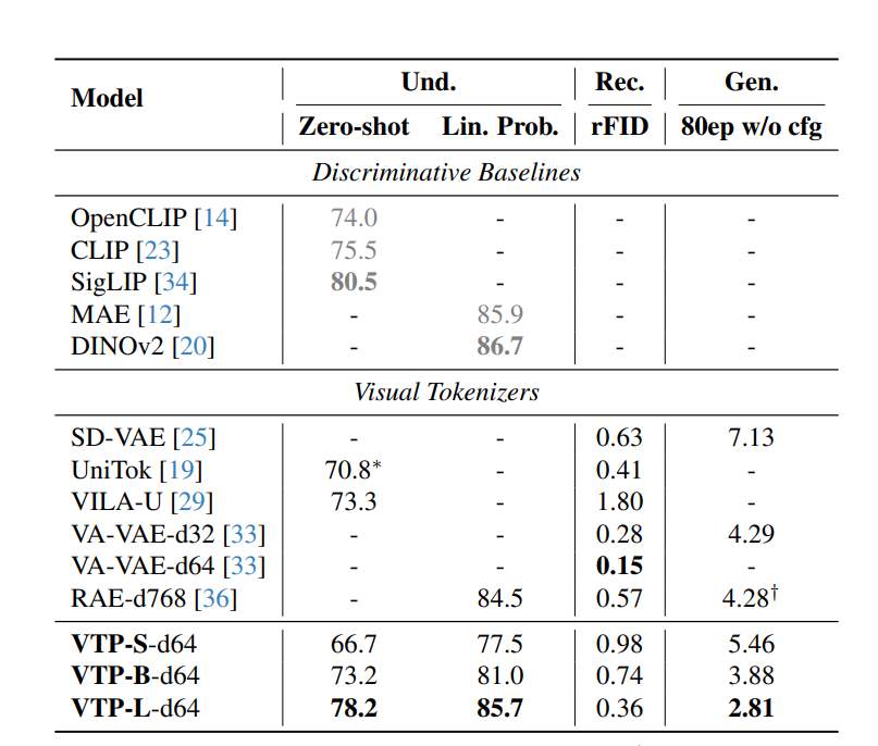 图片[12]-MiniMax海螺视频团队首次开源：Tokenizer也具备明确的Scaling Law-AI Express News