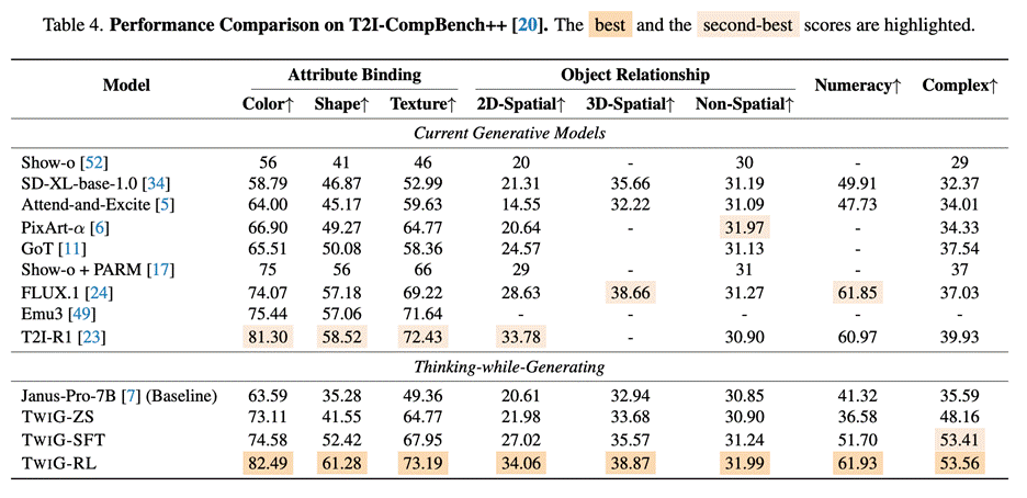 图片[7]-让AI像人类画家一样边画边想，港中文&美团让模型「走一步看一步」-AI Express News