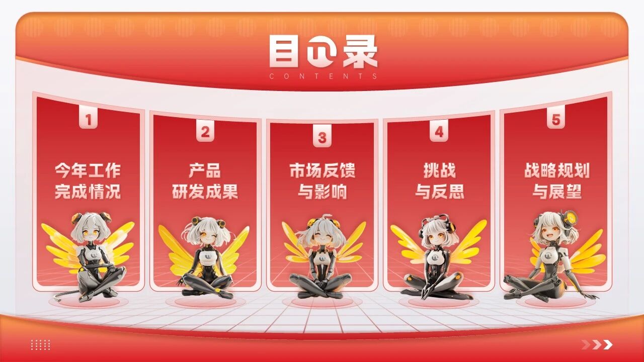 图片[37]-从“丑哭”到“夸爆”，PPT目录页逆袭，只需这3招！-AI Express News