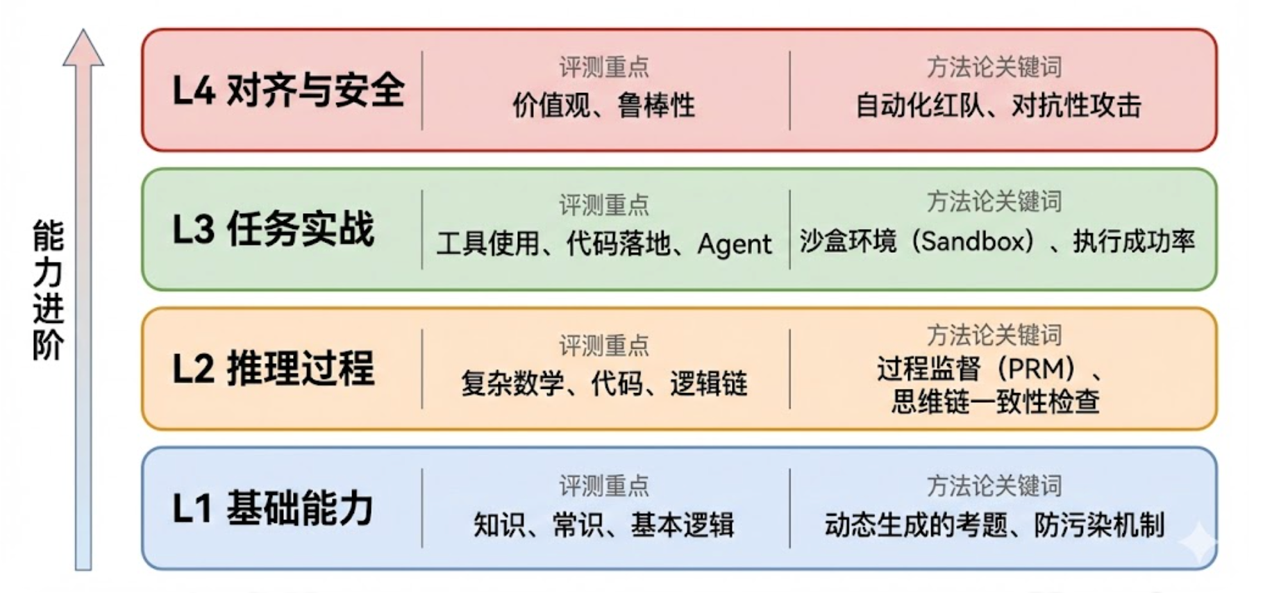 图片[4]-信仰与突围：2026人工智能趋势前瞻-AI Express News