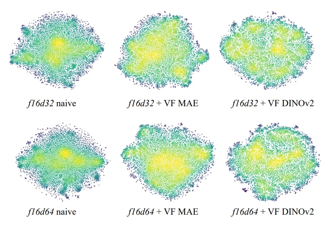 图片[7]-MiniMax海螺首次开源VTP，Tokenizer才是视频生成Scaling的新主角-AI Express News