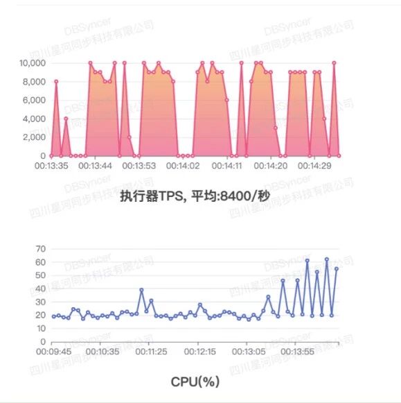 一款开源强大的数据同步神器，主流数据库全支持！-AI Express News