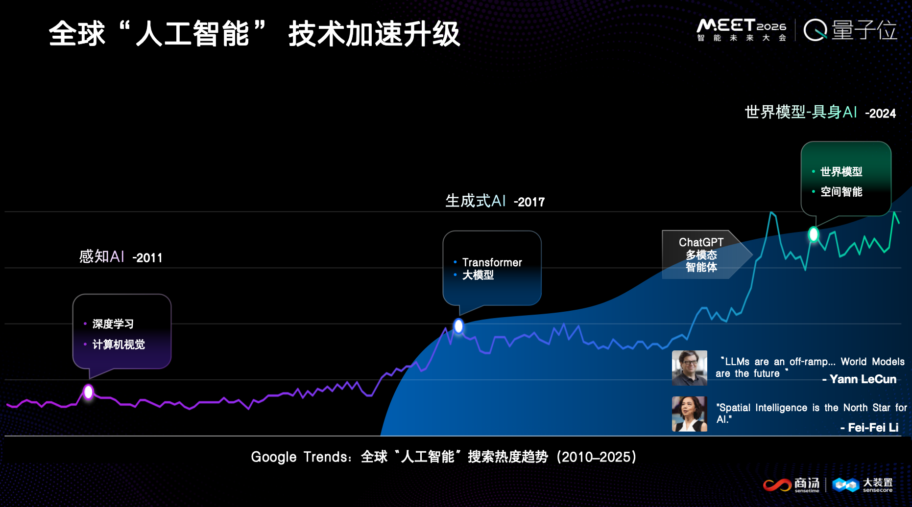 图片[2]-真正面向大模型的AI Infra，必须同时懂模型、系统、产业｜商汤大装置宣善明@MEET2026-AI Express News