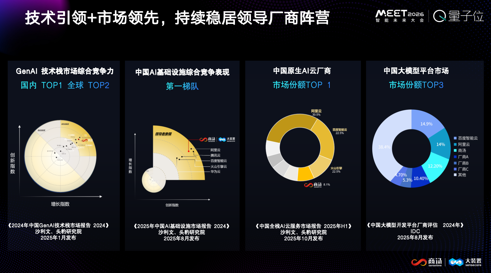 图片[3]-真正面向大模型的AI Infra，必须同时懂模型、系统、产业｜商汤大装置宣善明@MEET2026-AI Express News