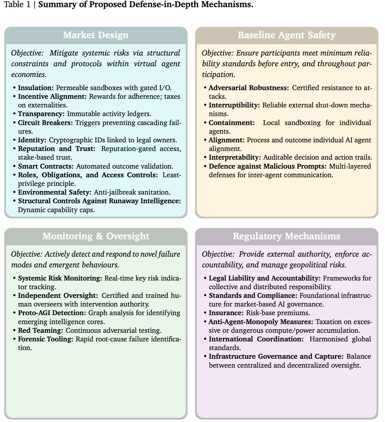 图片[25]-辛顿高徒压轴，谷歌最新颠覆性论文：AGI不是神，只是「一家公司」！-AI Express News