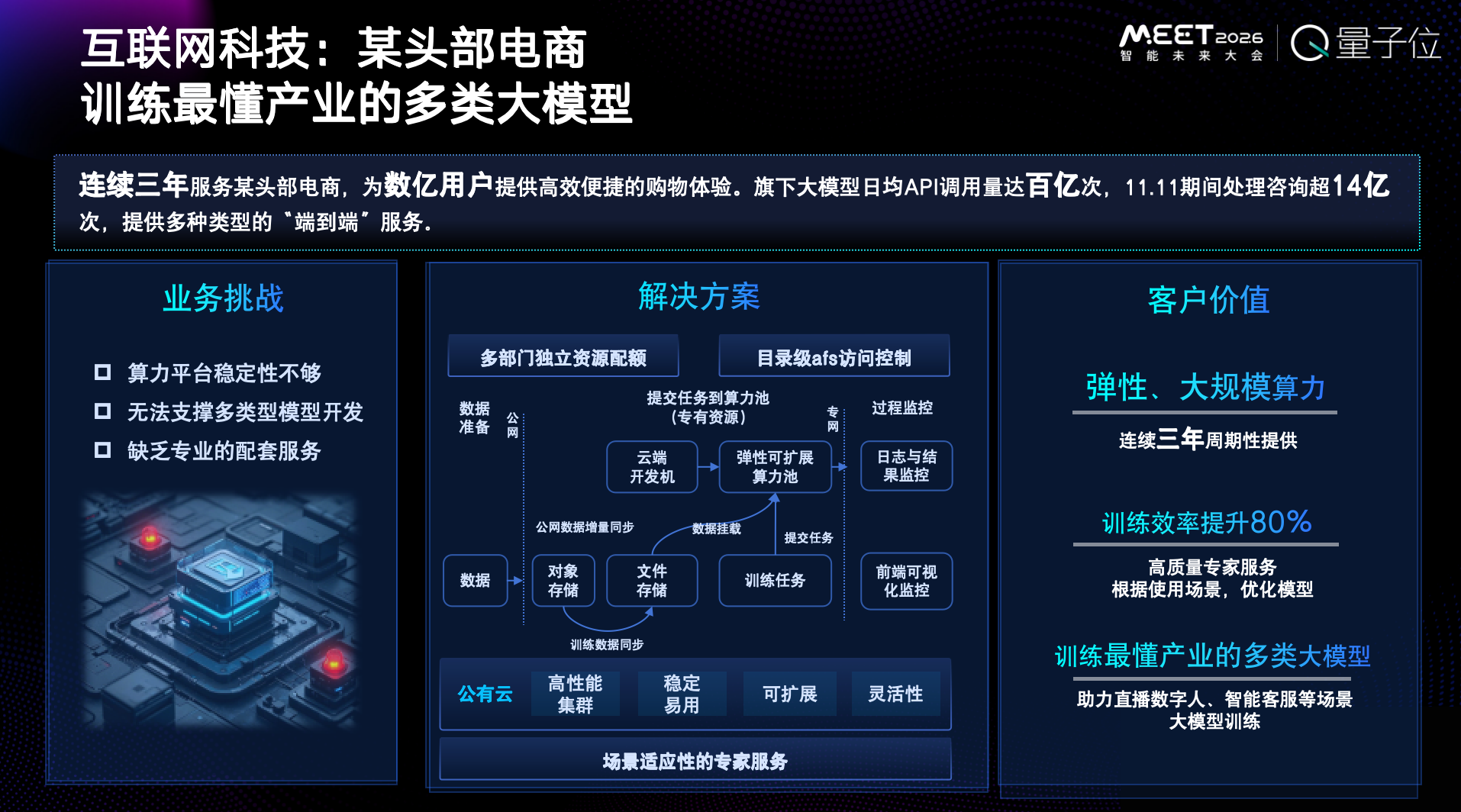 图片[5]-真正面向大模型的AI Infra，必须同时懂模型、系统、产业｜商汤大装置宣善明@MEET2026-AI Express News