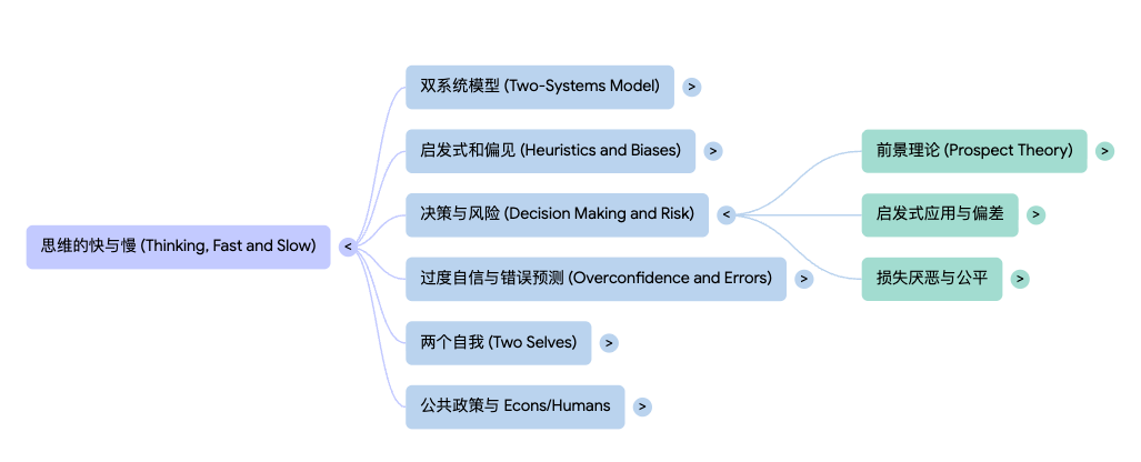 图片[4]-颠覆学习的新范式：NotebookLM-AI Express News