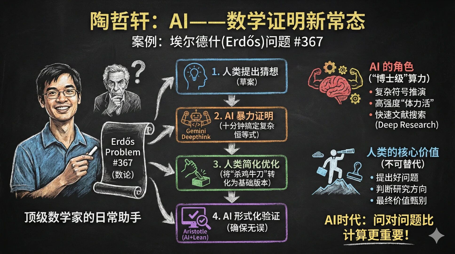 图片[2]-AI 提升了人的能力下限，而一个人的能力上限，隐含在这个动作里-AI Express News