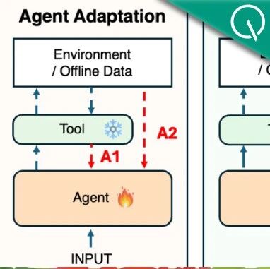 为什么Agent总是Demo猛如龙实战一条虫？-AI Express News
