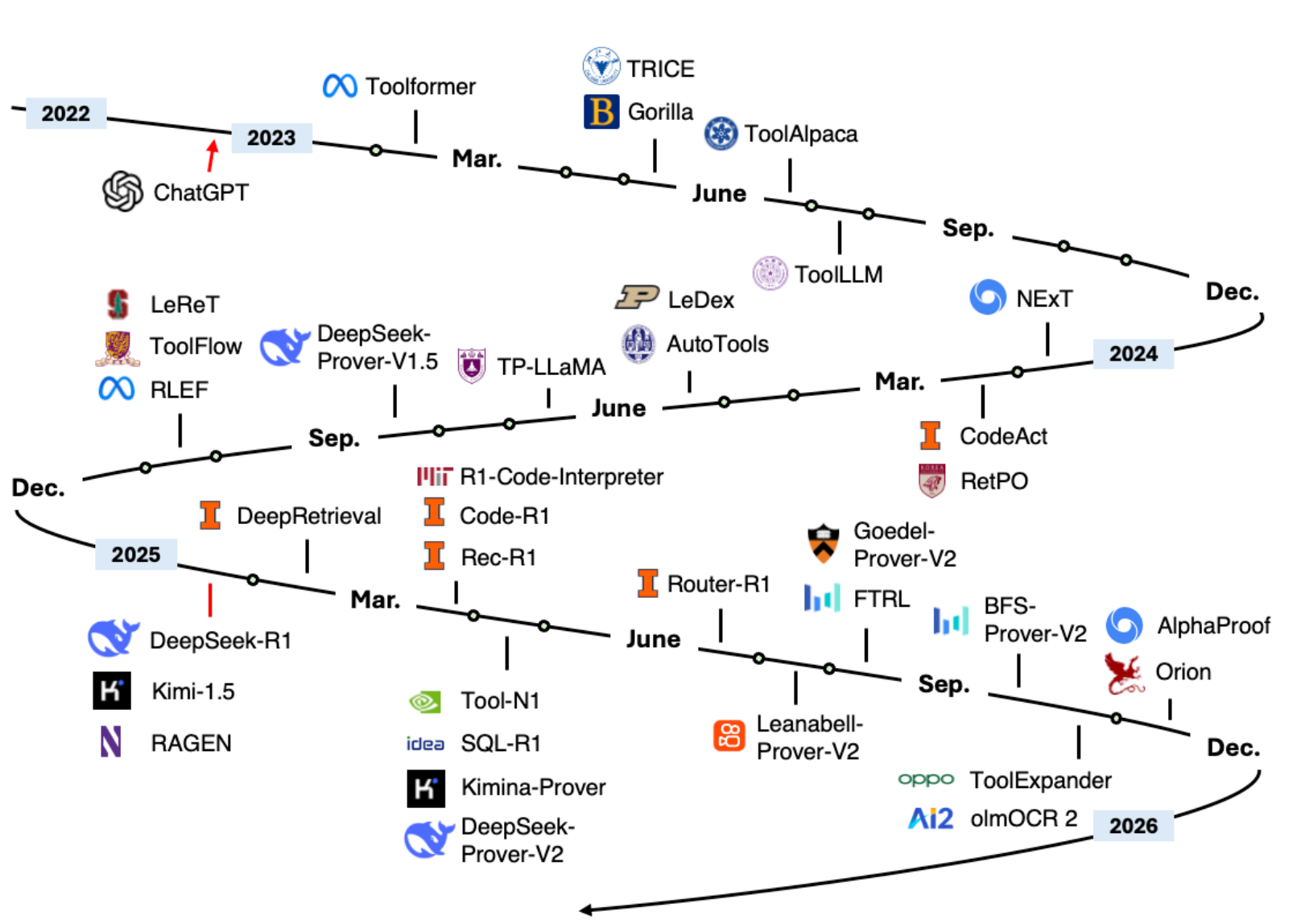 图片[1]-为什么Agent总是Demo猛如龙实战一条虫？-AI Express News