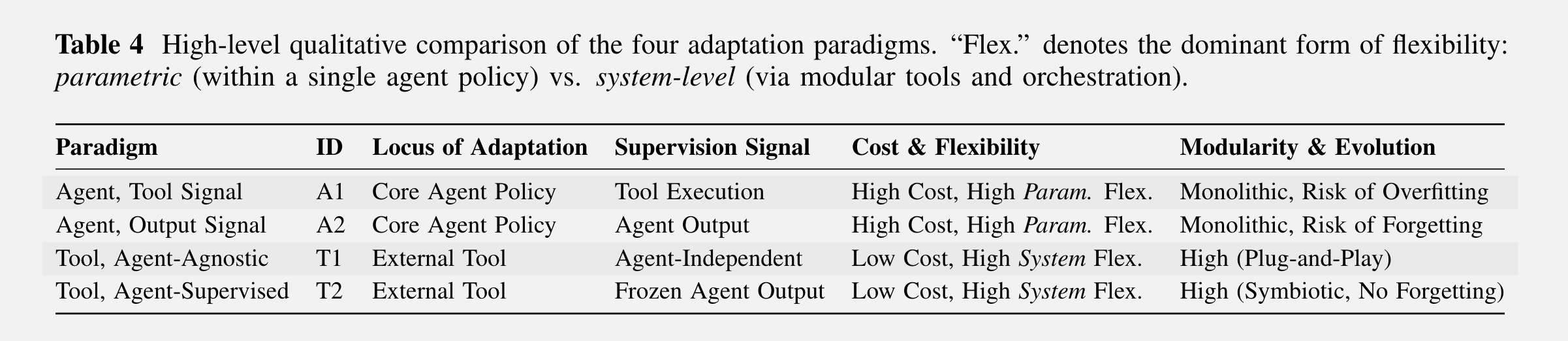 图片[3]-为什么Agent总是Demo猛如龙实战一条虫？-AI Express News