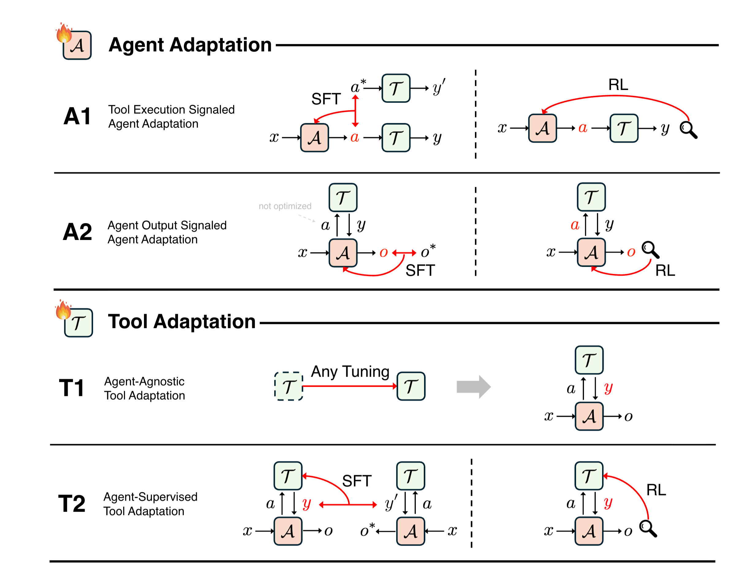 图片[4]-为什么Agent总是Demo猛如龙实战一条虫？-AI Express News