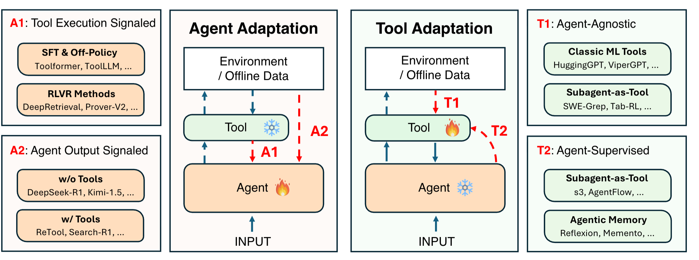 图片[5]-为什么Agent总是Demo猛如龙实战一条虫？-AI Express News