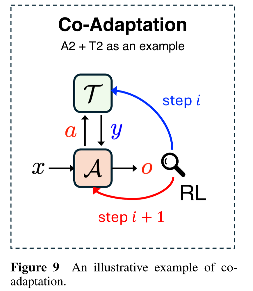 图片[6]-为什么Agent总是Demo猛如龙实战一条虫？-AI Express News