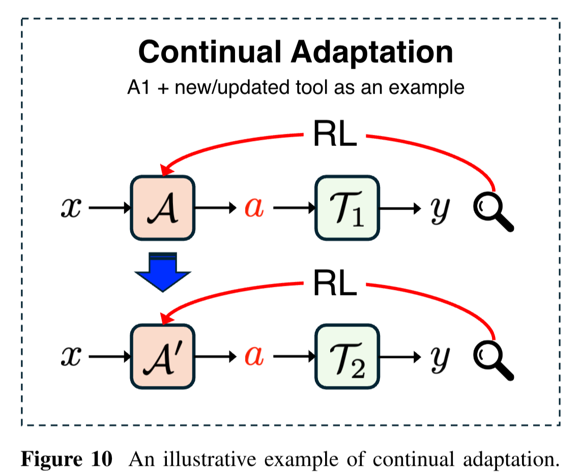 图片[7]-为什么Agent总是Demo猛如龙实战一条虫？-AI Express News