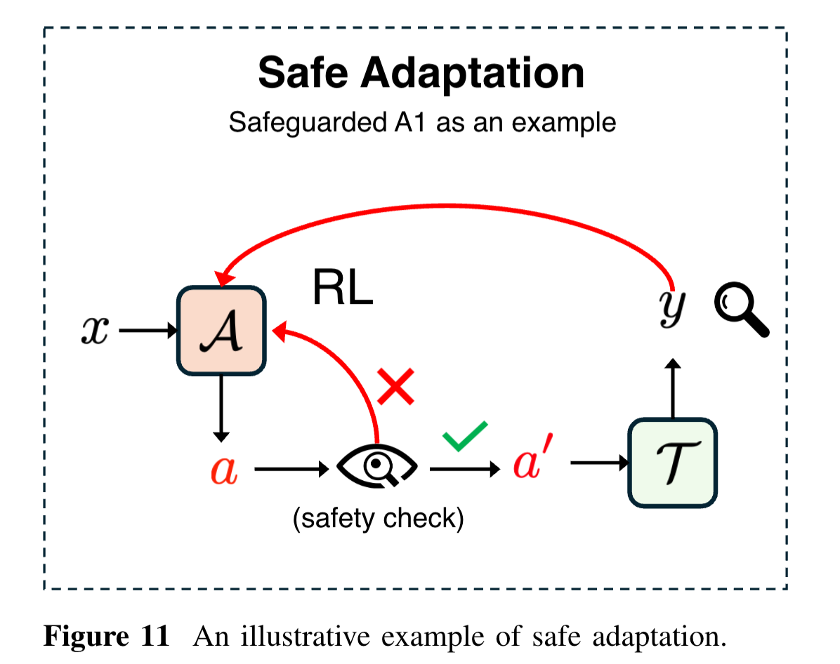 图片[8]-为什么Agent总是Demo猛如龙实战一条虫？-AI Express News